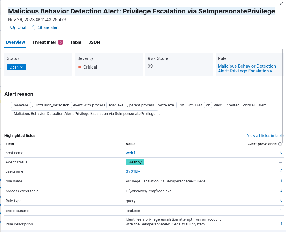 SeImpersonate detection